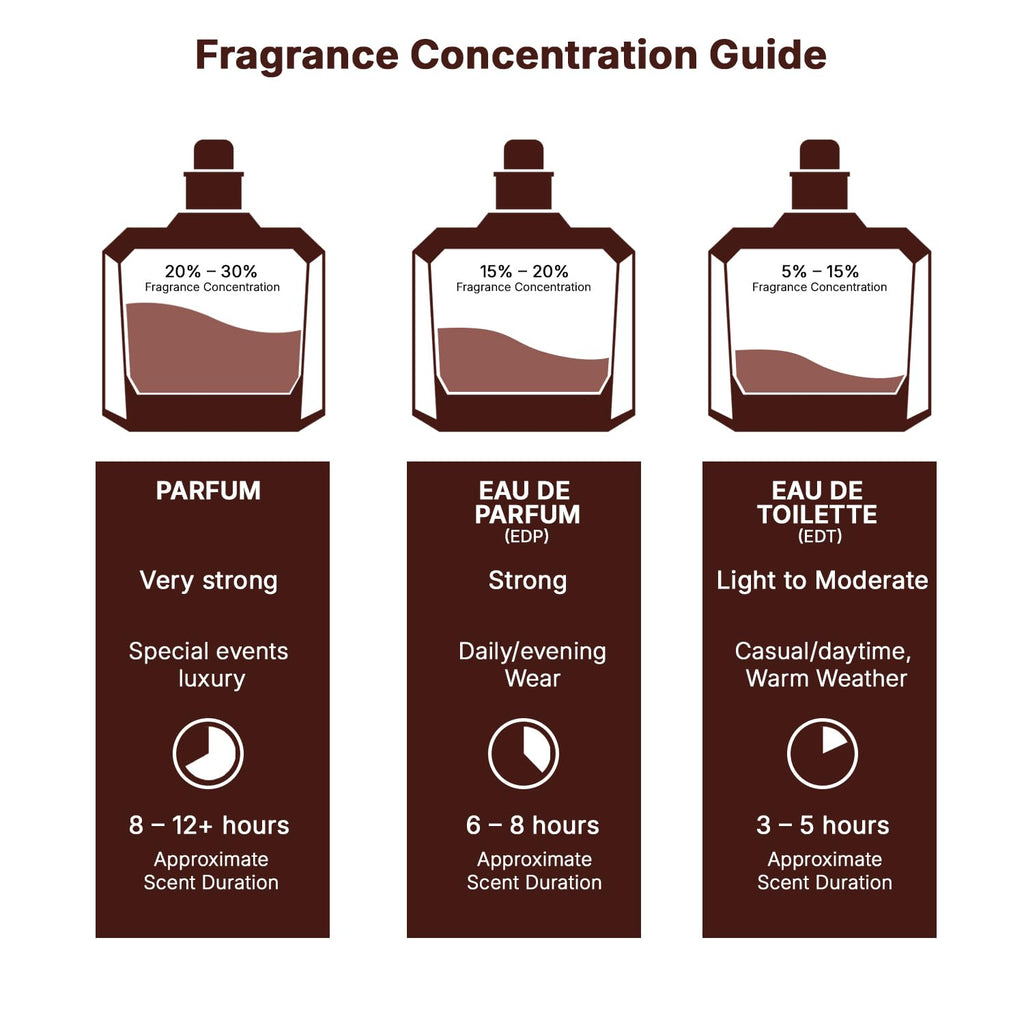 Oud Eau de Parfum Spray 3.4 Ounce / 100 Ml U15445