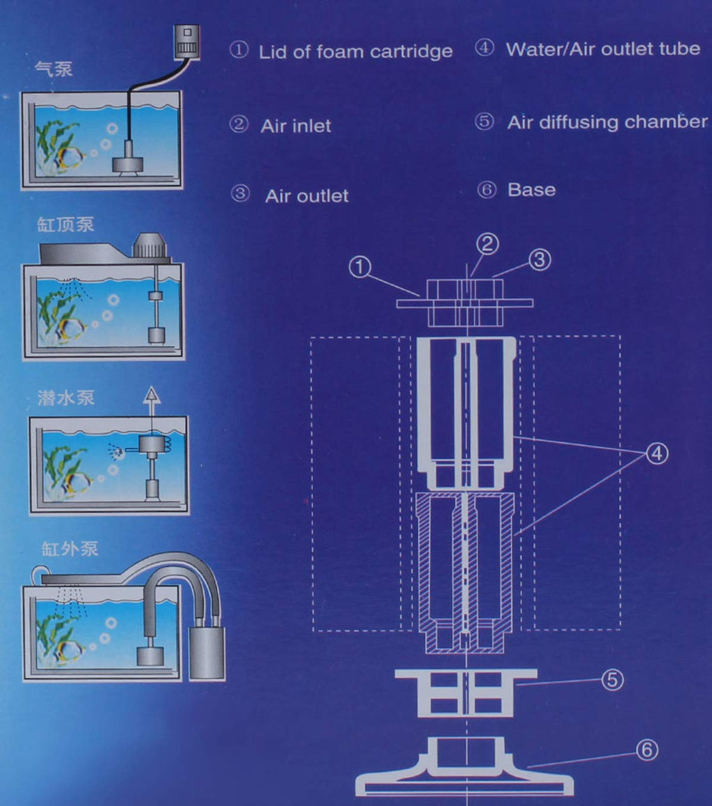 Aquarium Bio Sponge Filter Kit 40-80 Gallon S355