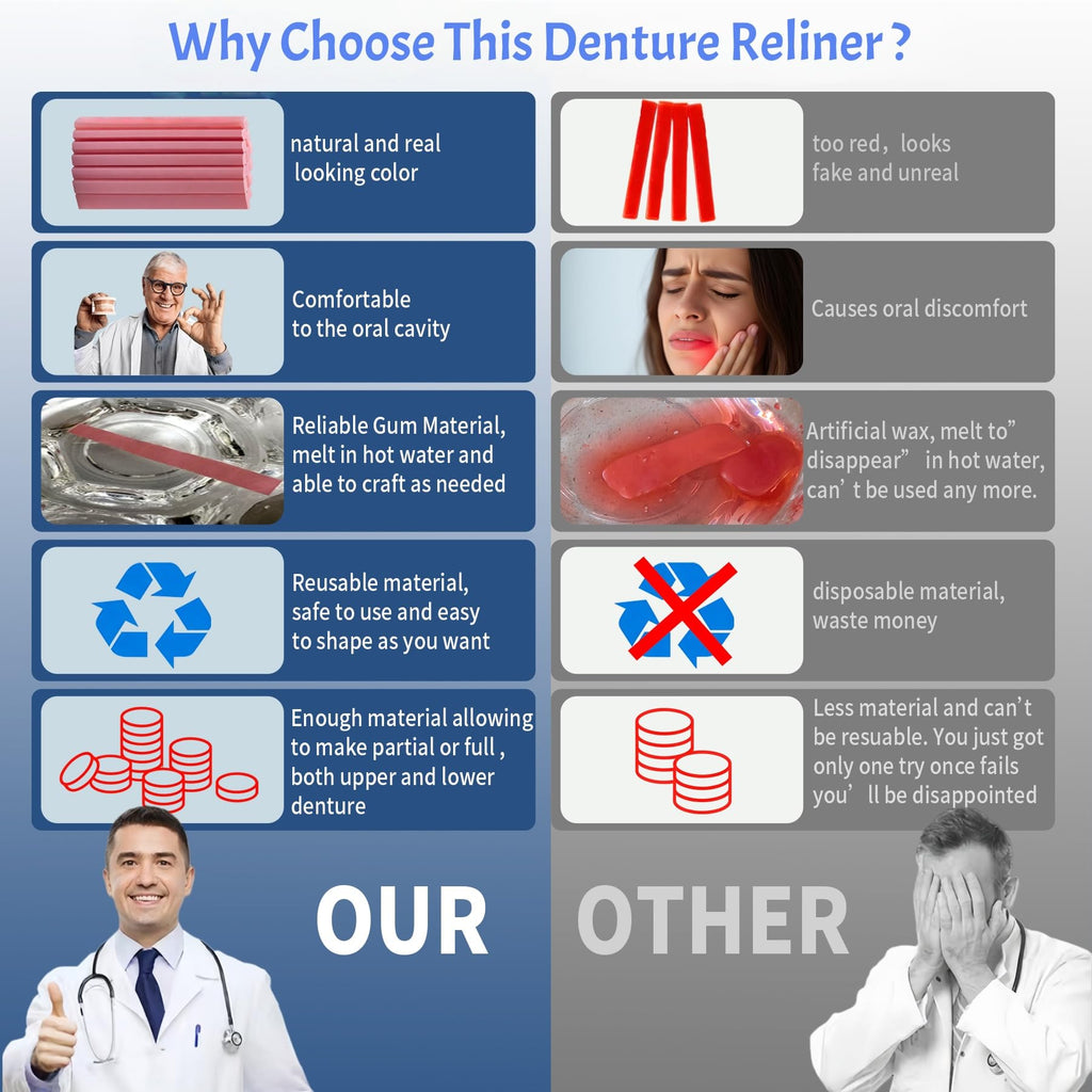 Boil & Fit Denture Reliner Kit for Full or Partial Denture T414