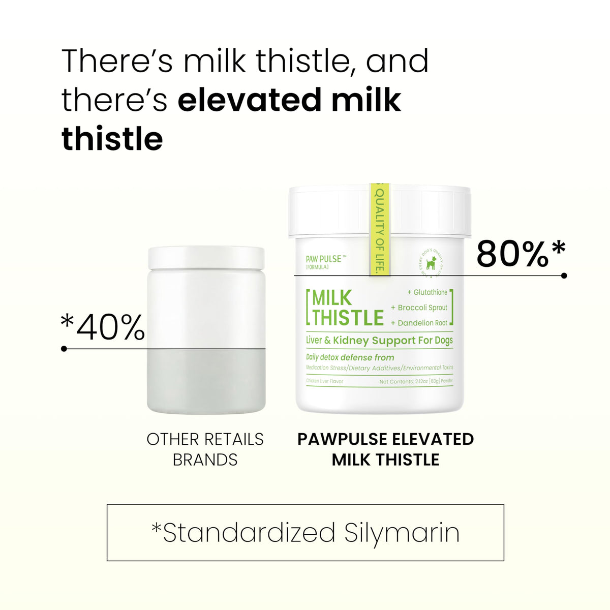 Milk Thistle & Silymarin Powder Liver Support for Dogs 2.12 oz X40648