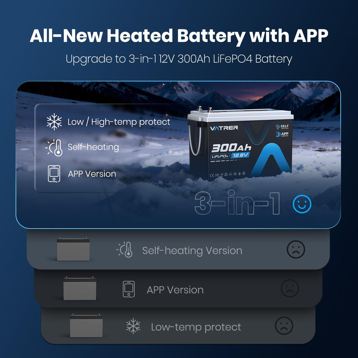 12.8V 300Ah Self-Heating LiFePO4 Lithium Battery I2480