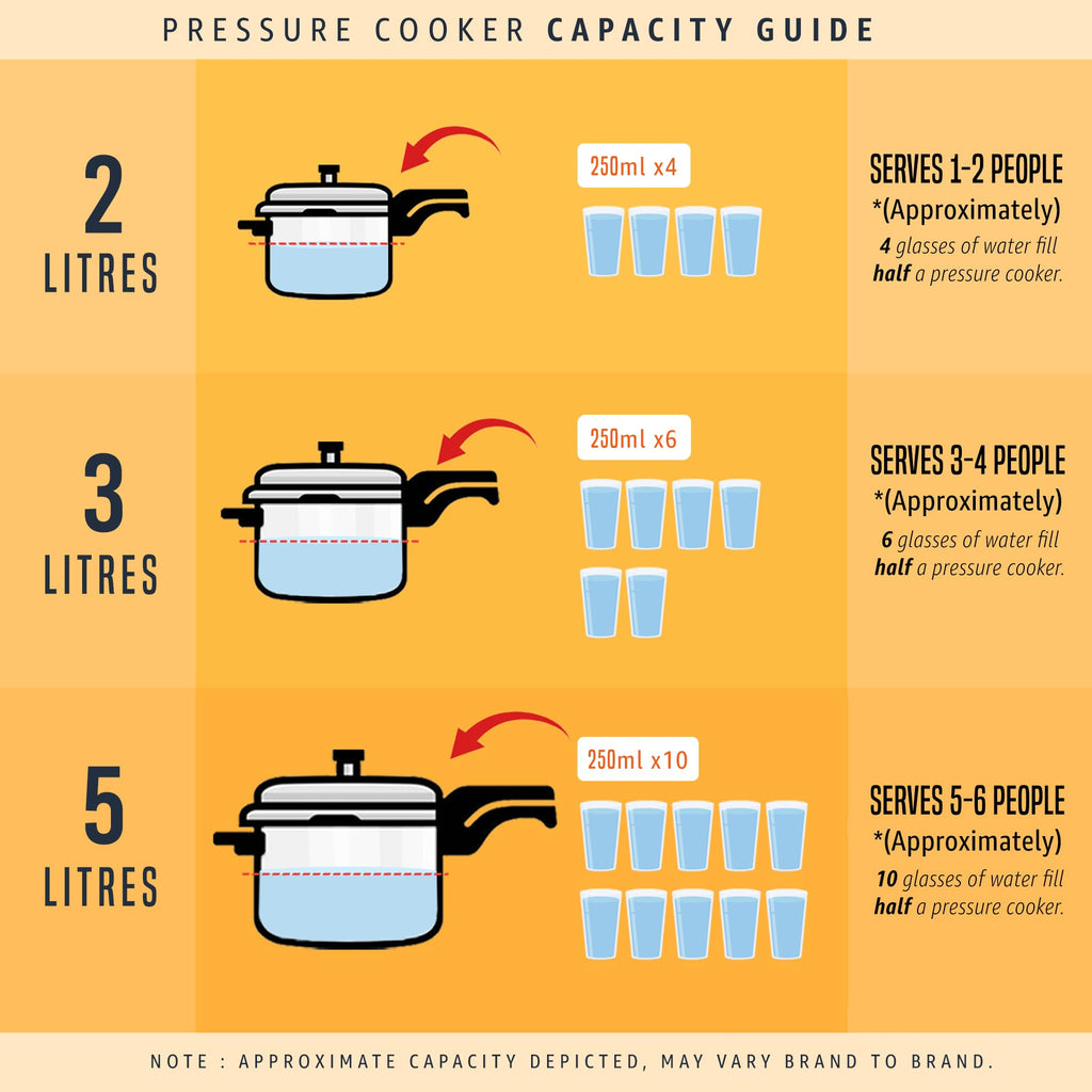 Stainless Steel Pressure Cooker - 2 Litres T471239
