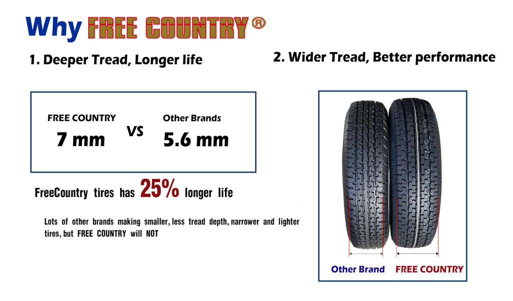 2 Premium Trailer Tires ST205/75R14 8PR LR D T3243