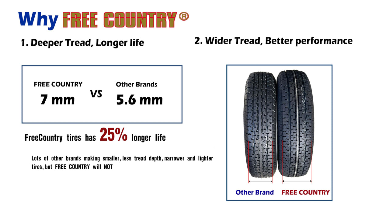 2 Premium Trailer Tires ST205/75R14 8PR LR D T3243