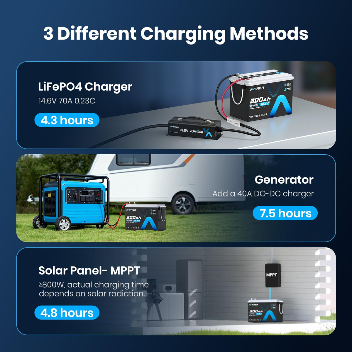 12.8V 300Ah Self-Heating LiFePO4 Lithium Battery I2480